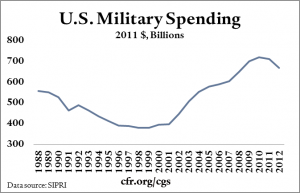 001_military_spending_dollars